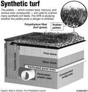 Unforeseen weather causes speculation of turf fields 