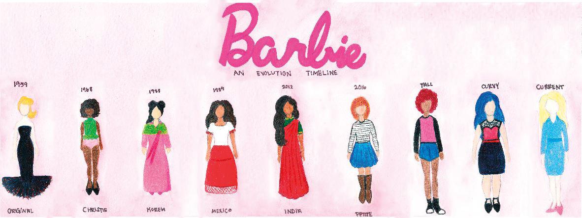 evolution of barbie timeline